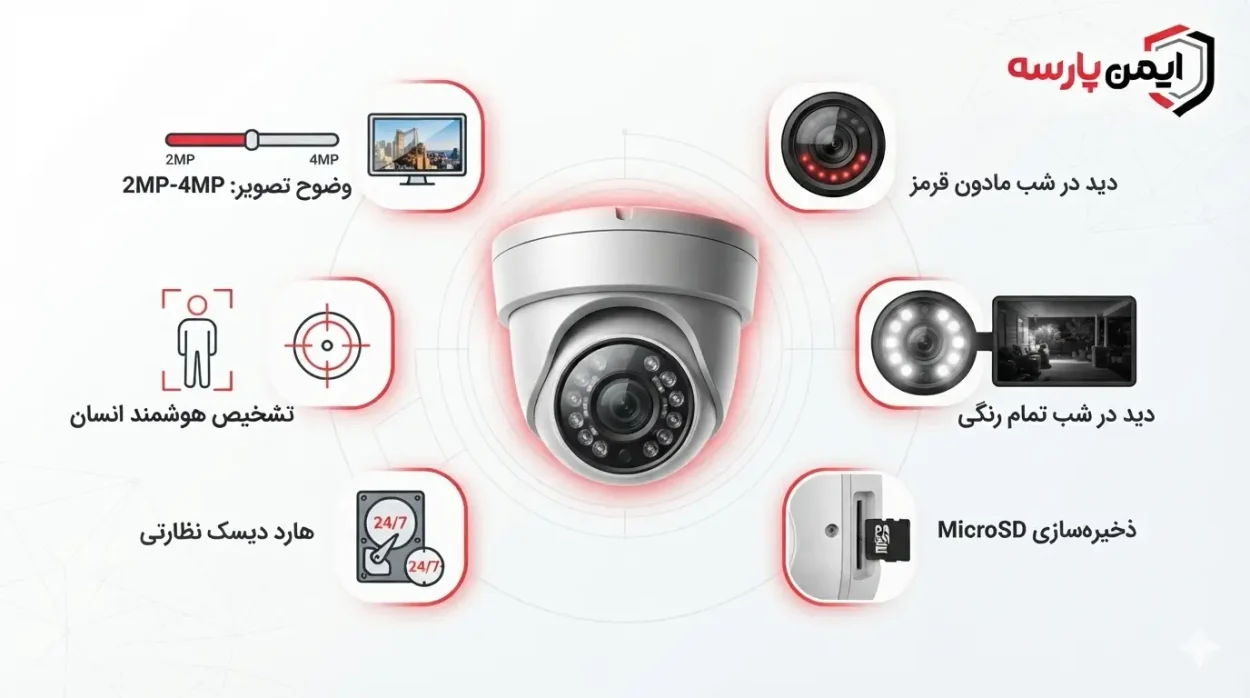 مقایسه دوربین مداربسته وای فای، AHD و IP برای خانه